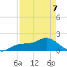 Port Manatee tide chart for Thursday, April 7, 2022
