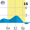 Port Manatee tide chart for Monday, May 16, 2022