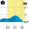 Port Manatee tide chart for Monday, May 30, 2022