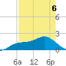 Port Manatee tide chart for Friday, May 6, 2022