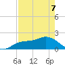 Port Manatee tide chart for Saturday, May 7, 2022