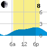 Port Manatee tide chart for Sunday, May 8, 2022