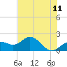 Port Manatee tide chart for Saturday, June 11, 2022
