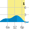 Port Manatee tide chart for Wednesday, June 1, 2022