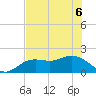 Port Manatee tide chart for Monday, June 6, 2022