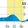 Port Manatee tide chart for Monday, July 11, 2022