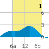 Port Manatee tide chart for Friday, July 1, 2022