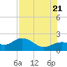 Port Manatee tide chart for Thursday, July 21, 2022