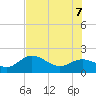 Port Manatee tide chart for Thursday, July 7, 2022