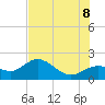 Port Manatee tide chart for Friday, July 8, 2022