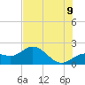 Port Manatee tide chart for Saturday, July 9, 2022