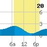 Port Manatee tide chart for Saturday, August 20, 2022