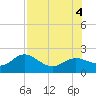 Port Manatee tide chart for Thursday, August 4, 2022