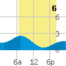 Port Manatee tide chart for Saturday, August 6, 2022