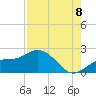 Port Manatee tide chart for Monday, August 8, 2022