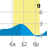 Port Manatee tide chart for Tuesday, August 9, 2022