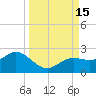 Port Manatee tide chart for Thursday, September 15, 2022