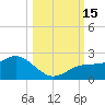 Port Manatee tide chart for Saturday, October 15, 2022