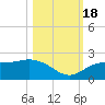 Port Manatee tide chart for Tuesday, October 18, 2022