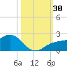Port Manatee tide chart for Sunday, October 30, 2022