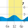 Port Manatee tide chart for Friday, October 7, 2022