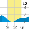 Port Manatee tide chart for Saturday, November 12, 2022