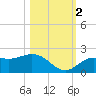 Port Manatee tide chart for Wednesday, November 2, 2022