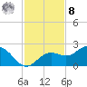Port Manatee tide chart for Tuesday, November 8, 2022