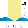 Port Manatee tide chart for Thursday, December 15, 2022