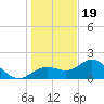 Port Manatee tide chart for Monday, December 19, 2022