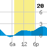 Port Manatee tide chart for Tuesday, December 20, 2022