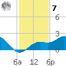 Port Manatee tide chart for Wednesday, December 7, 2022
