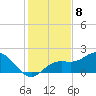 Port Manatee tide chart for Thursday, December 8, 2022