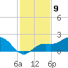 Port Manatee tide chart for Friday, December 9, 2022