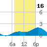 Port Manatee tide chart for Monday, January 16, 2023