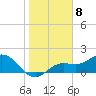 Port Manatee tide chart for Sunday, January 8, 2023