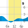 Port Manatee tide chart for Monday, January 9, 2023
