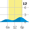 Port Manatee tide chart for Sunday, February 12, 2023