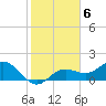Port Manatee tide chart for Monday, February 6, 2023