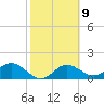 Port Manatee tide chart for Thursday, February 9, 2023