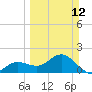 Port Manatee tide chart for Sunday, March 12, 2023