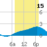 Port Manatee tide chart for Wednesday, March 15, 2023