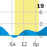 Port Manatee tide chart for Sunday, March 19, 2023