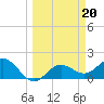 Port Manatee tide chart for Monday, March 20, 2023