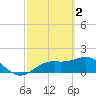 Port Manatee tide chart for Thursday, March 2, 2023