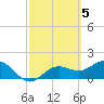Port Manatee tide chart for Sunday, March 5, 2023