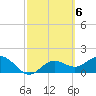 Port Manatee tide chart for Monday, March 6, 2023