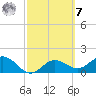 Port Manatee tide chart for Tuesday, March 7, 2023