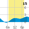Port Manatee tide chart for Saturday, April 15, 2023