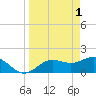 Port Manatee tide chart for Saturday, April 1, 2023